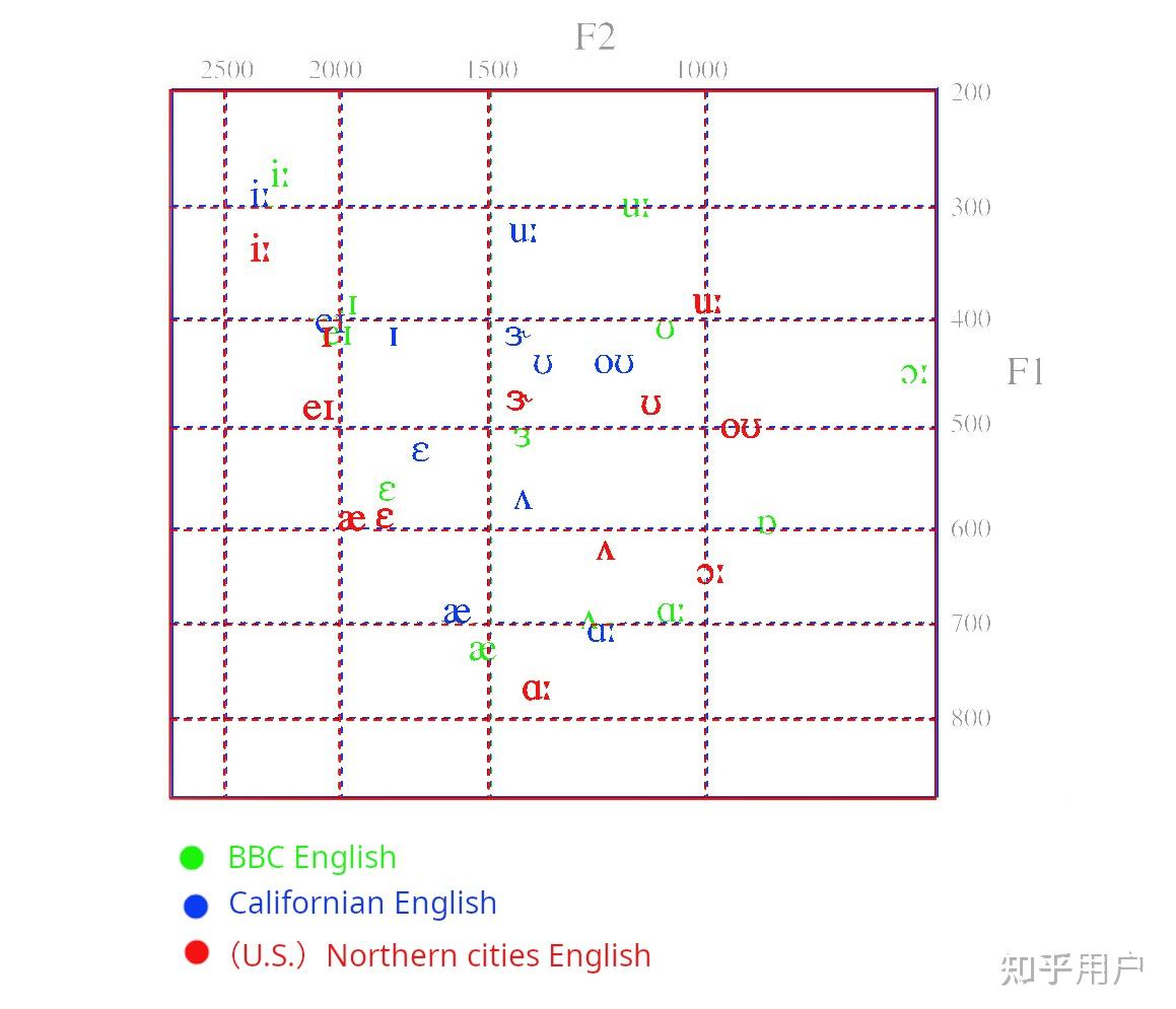 英语音标元音ɪ的舌位大概要摆多高，在口腔里面是什么感觉？ - 知乎