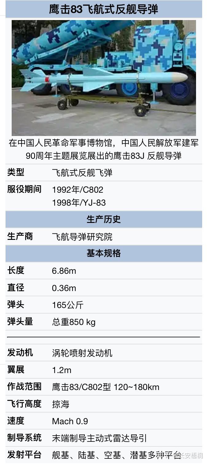 鹰击83反舰导弹参数图片