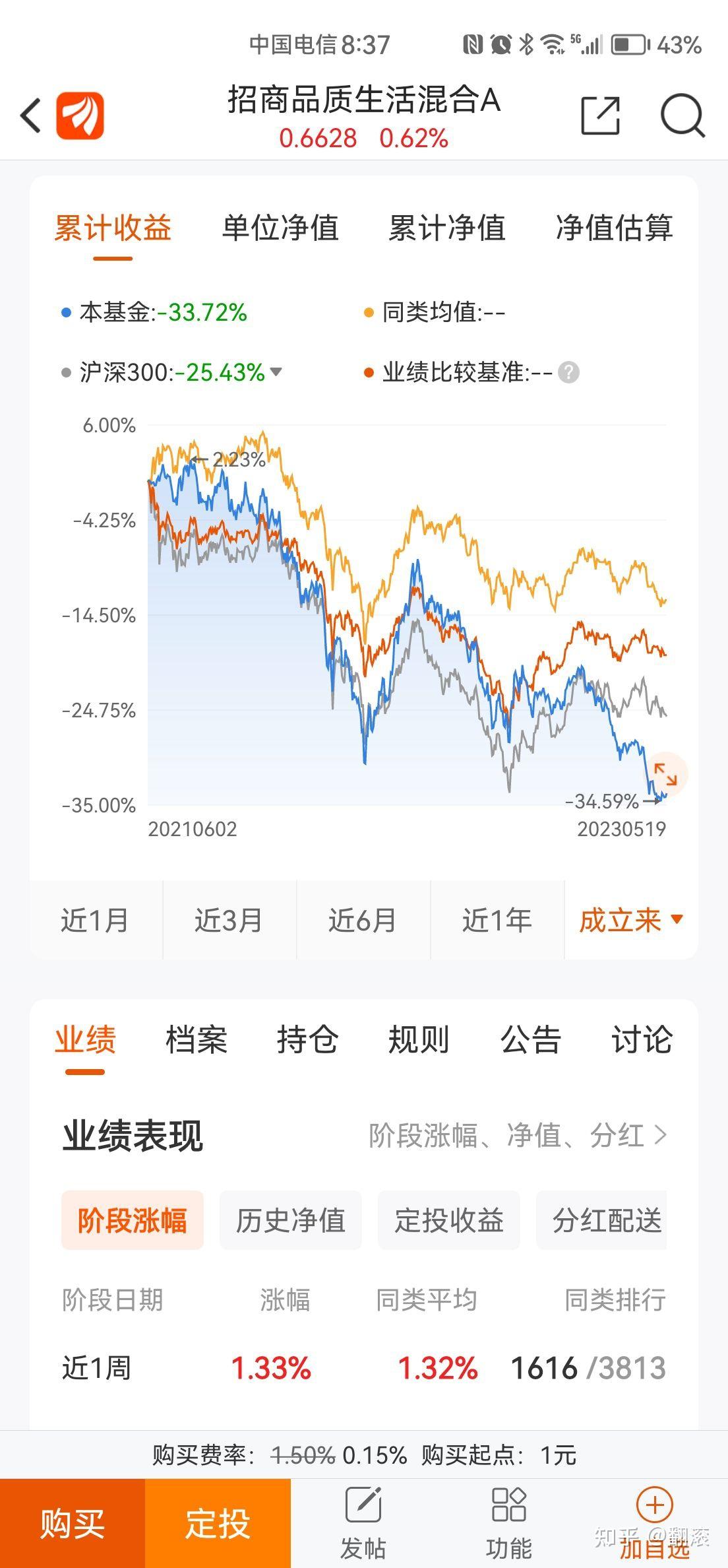 请问有没有了解理财的,我这支基金还有没有等回本的可能呀? - 知乎