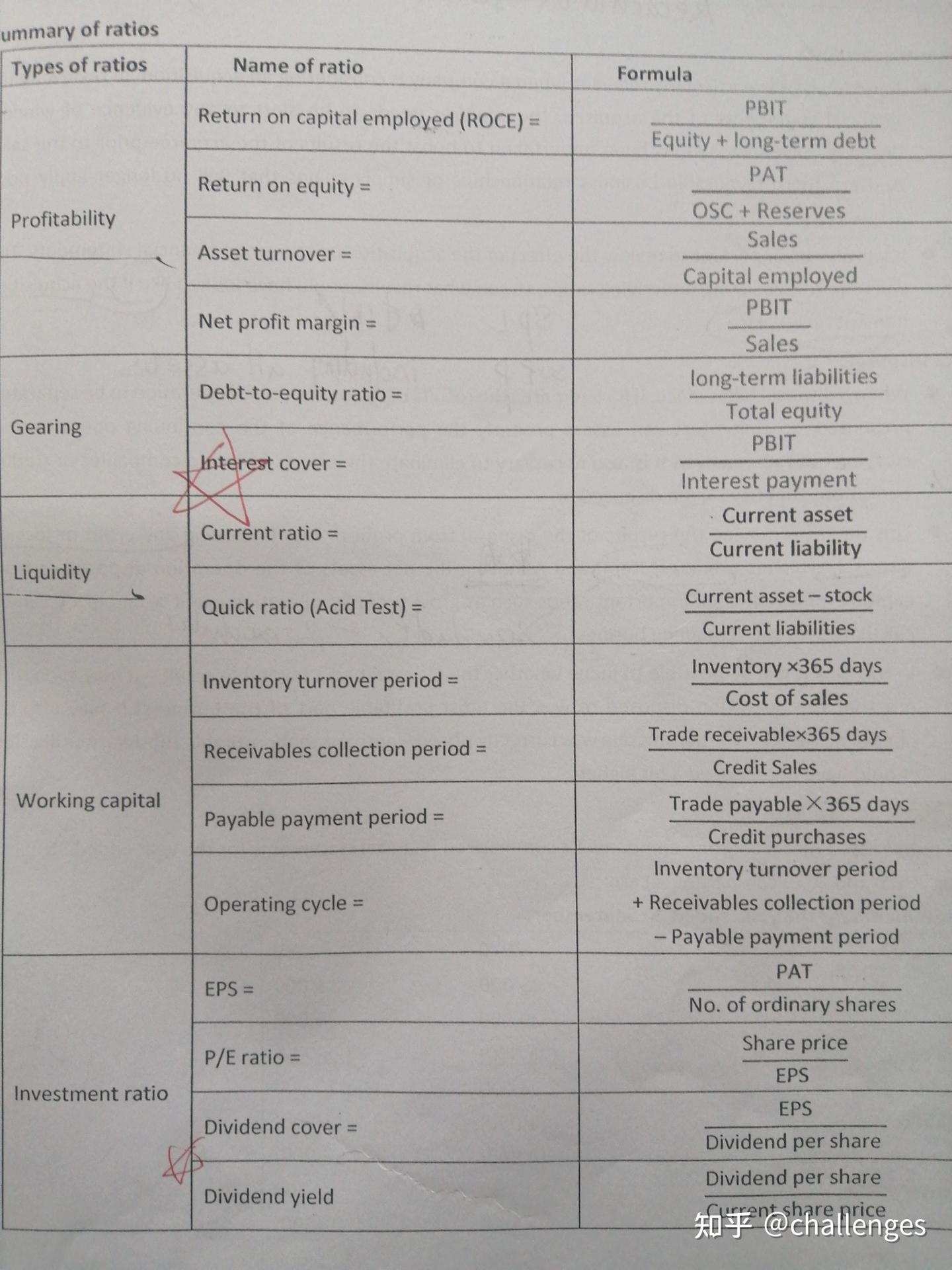 acca财务报表讲了什么- 知乎