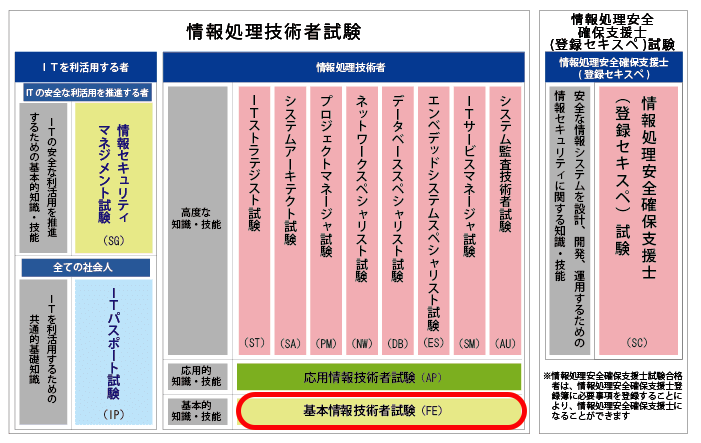 入手困難 情報基礎と情報処理 第4版 -Windows10Office2016対応- iauoe