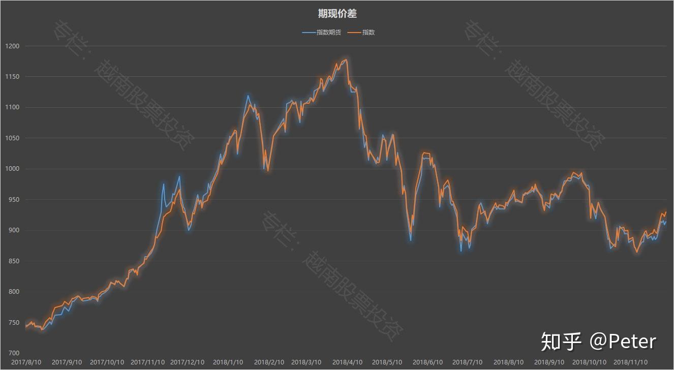 越南股市基础知识3---股指期货交易规则- 知乎