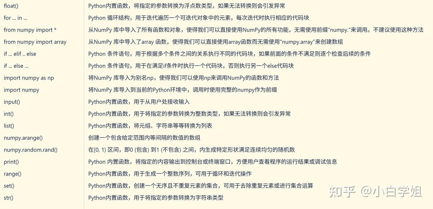 Keycode Python 3w 月薪3W的测试开发坦白局:这6章Python基础,我劝你往烂了学 - 知乎