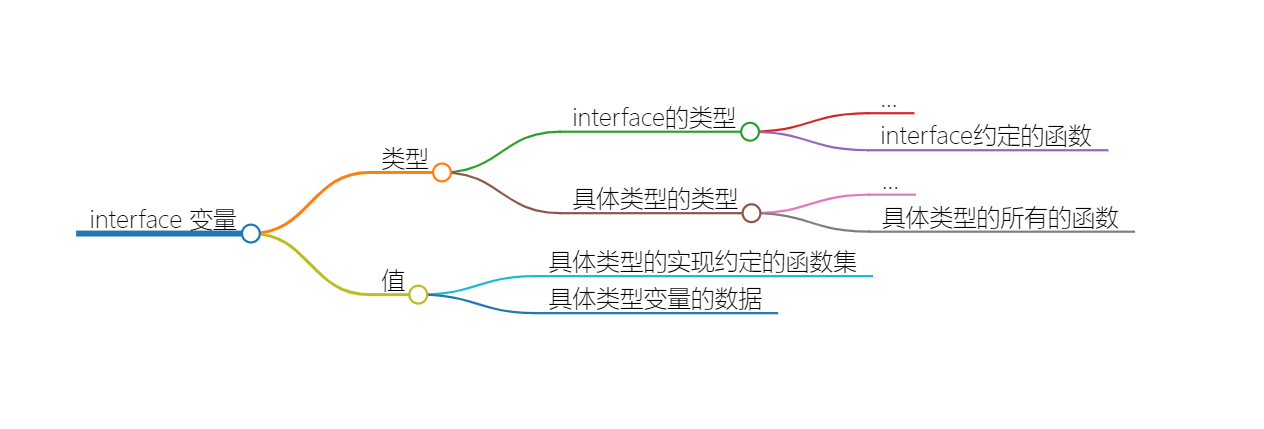 golang-interface