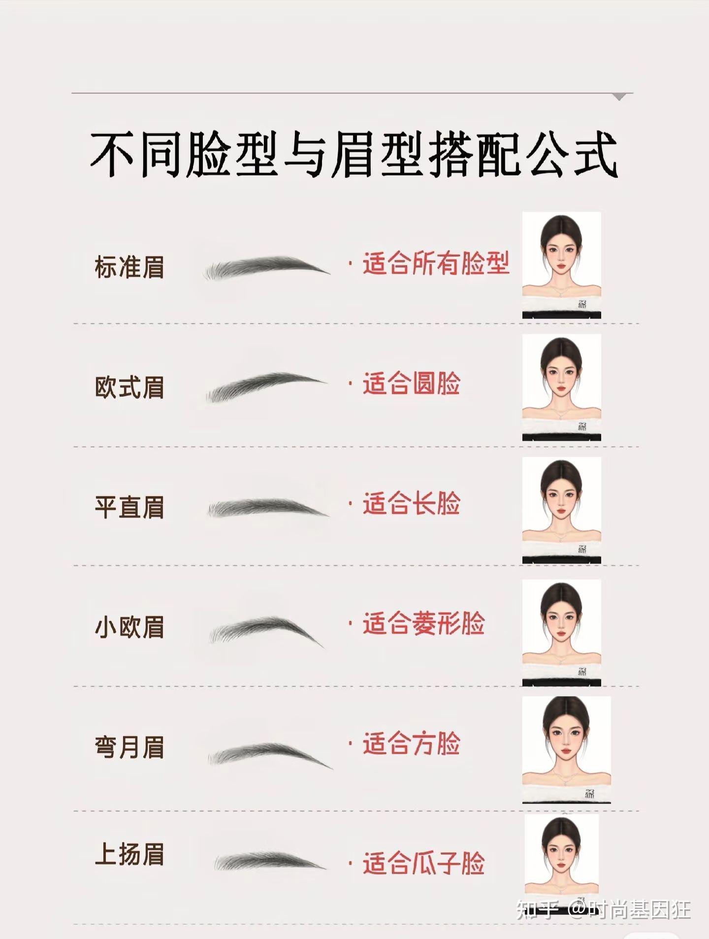 干货㊙️㊙️不同脸型对应眉型的万能公式 - 知乎