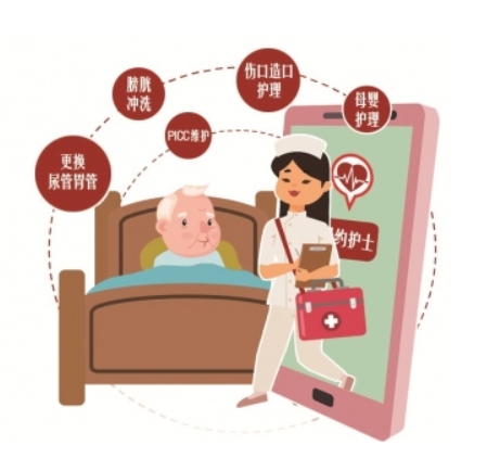 卧病在床、行动不便的患者和老人该如何就医? - 知乎