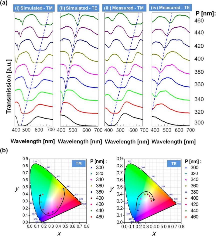 华为p30 pro使用的超光谱quad bayer ryyb cmos相比传统rgb排列有何