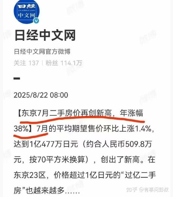 第三波救楼市开始了,房价开始沸腾了! - 知乎