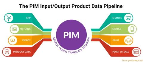2019年20个最佳产品信息管理（PIM）软件(一) - 知乎
