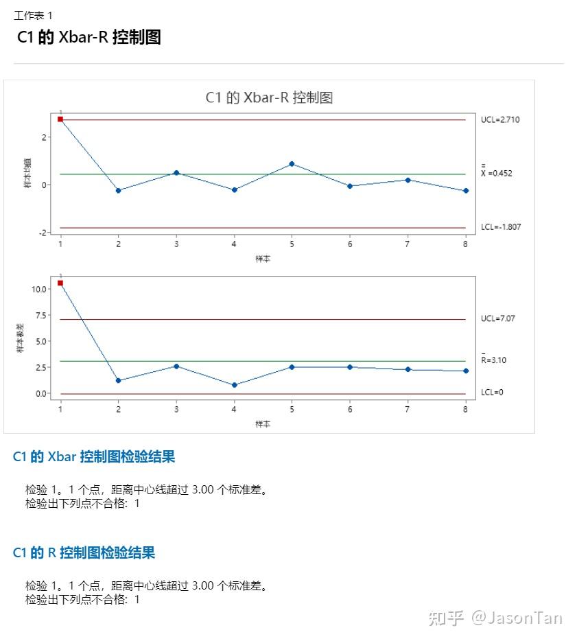 minitab怎麼弄出離群值