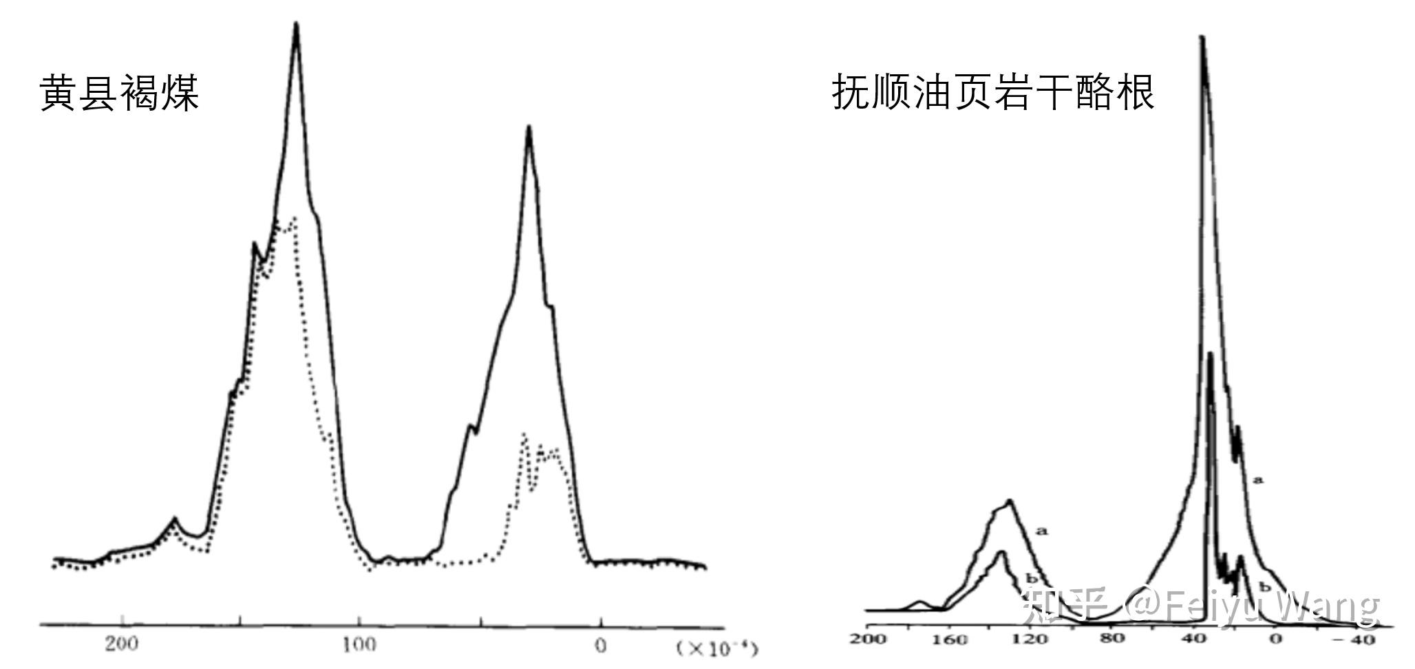 147 烃源岩:(3)有机质中碳的类型:生油碳,生气碳和惰性碳 - 知乎