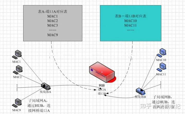 的原理是什么副路由器是用天线还是内部的芯片接收主路由器发射的信号