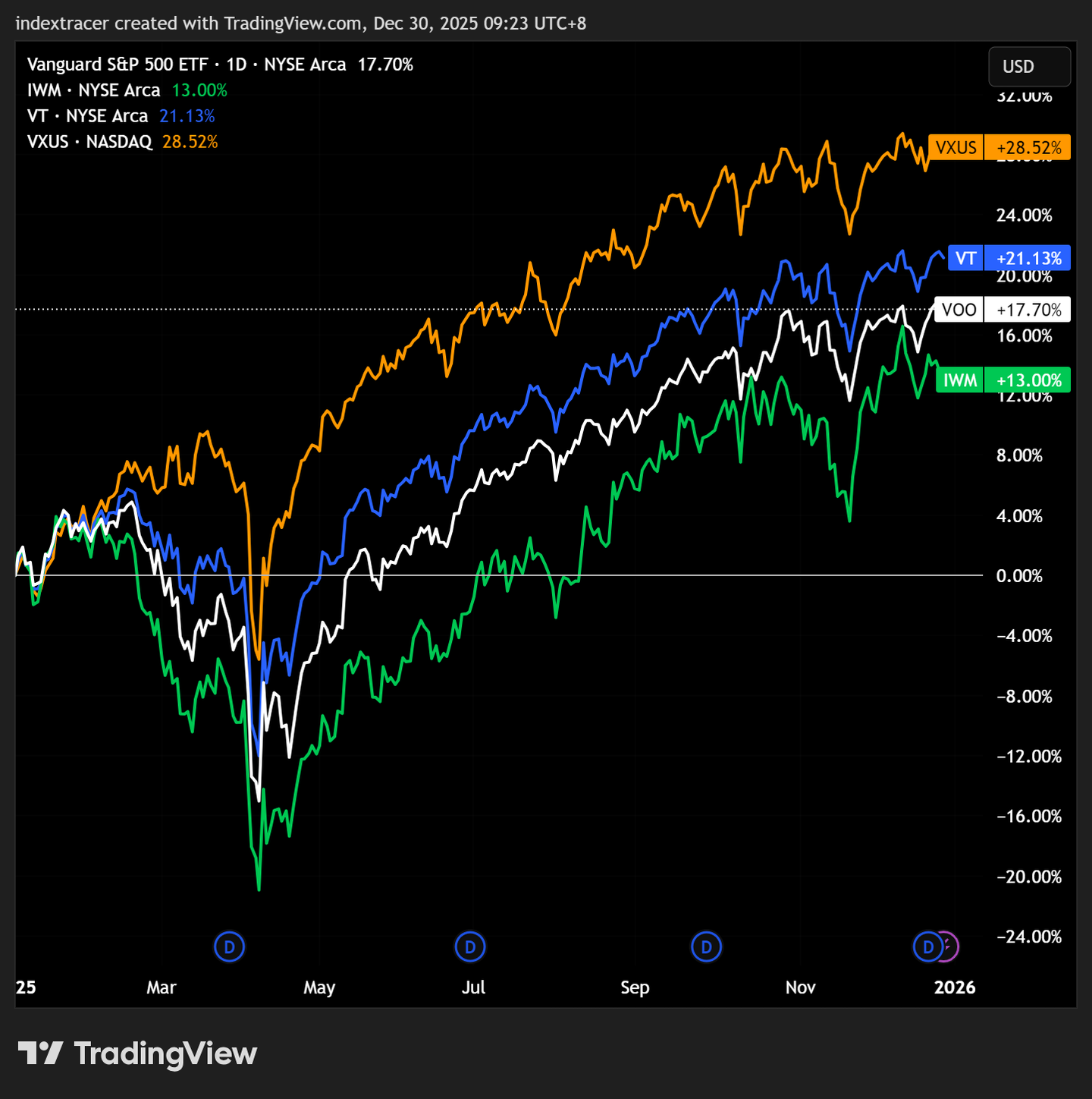 实物资产的大时代：大类资产2025年度回顾- 知乎