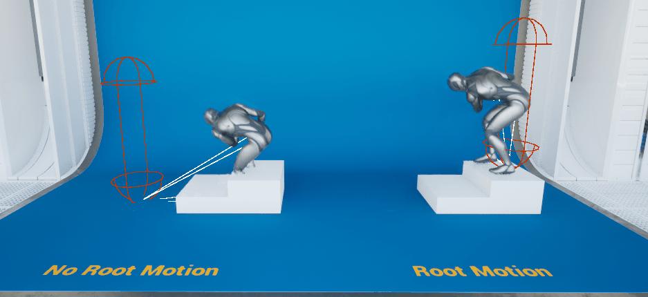 Additive Animation Examples UE5 Animation基础概念总结 - 知乎