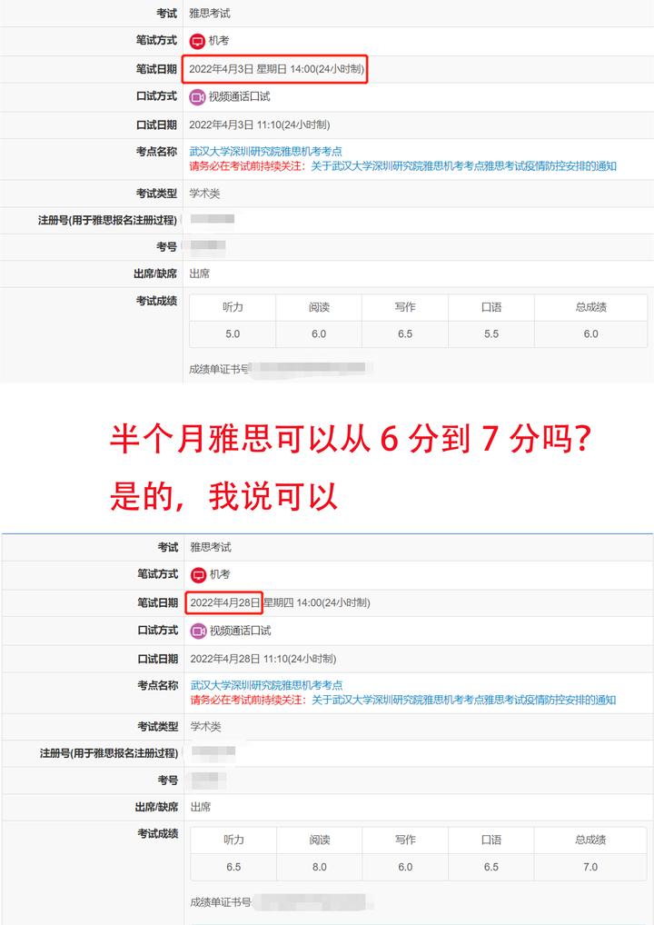 半个月复习雅思可以从6分到7分吗？ 知乎