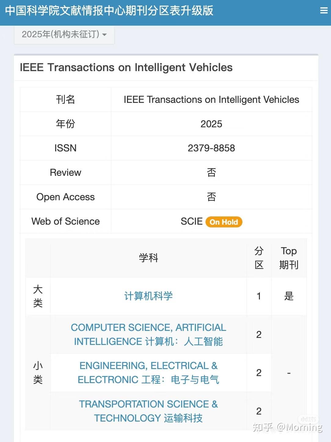 如何看待IEEE Transactions on Information Theory降为中科院三区