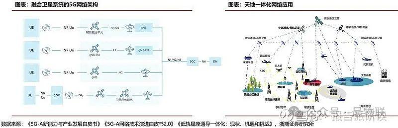低空经济系列研究（三）：通信基础设施：向上而生，打开新空间 知乎 