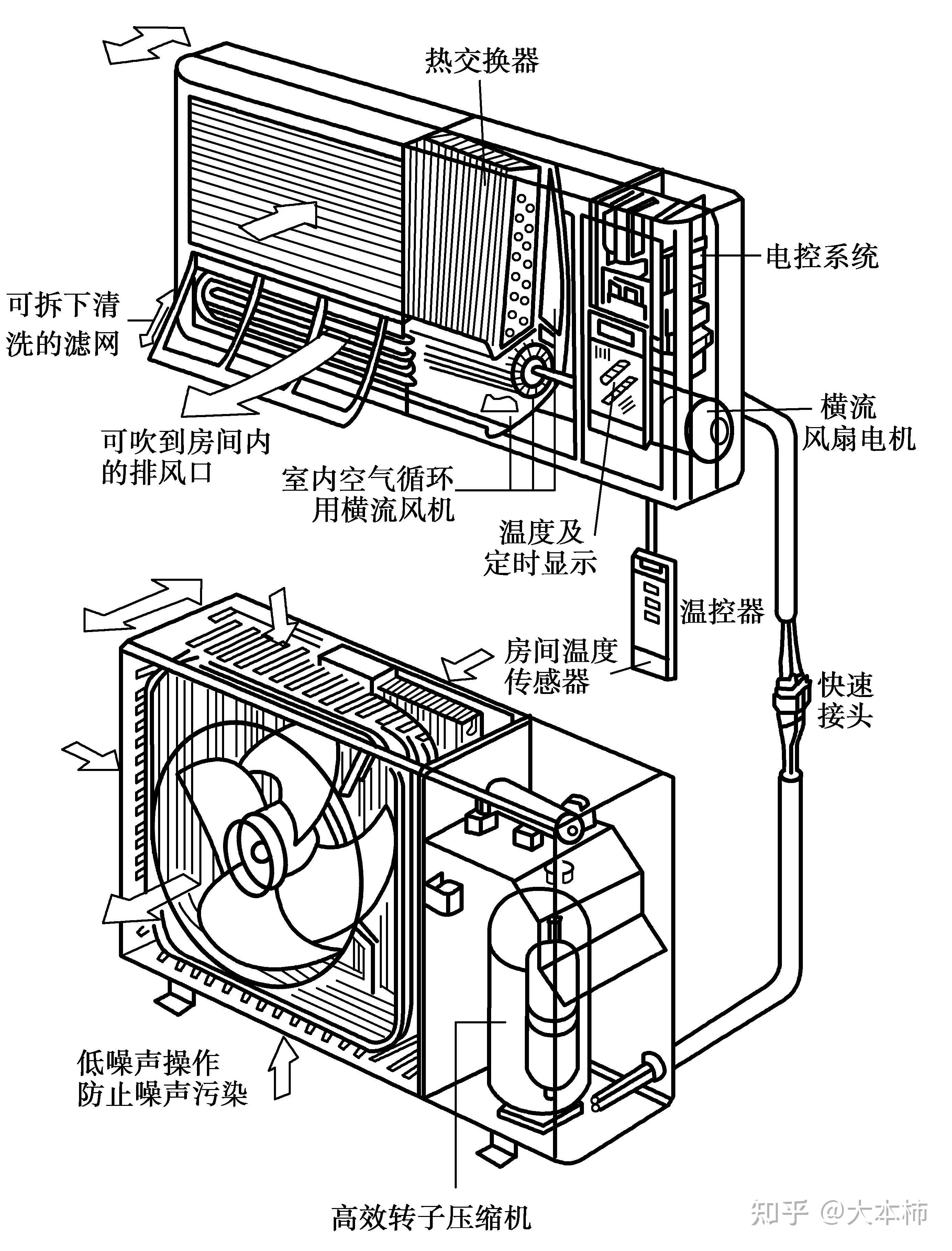 空调散热器结构图图片