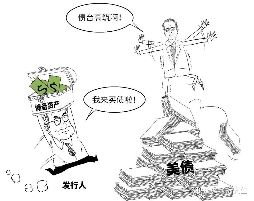 定调啦！如何一口气真正搞懂稳定币？ - 知乎