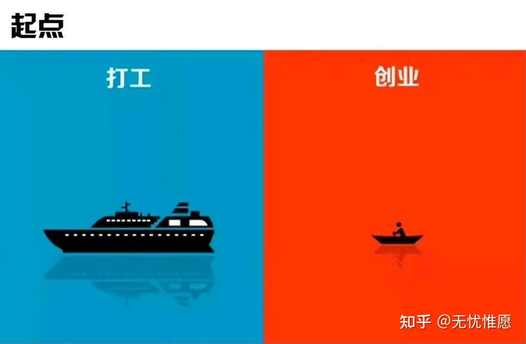 25岁创业干点什么好呢女生的简单介绍