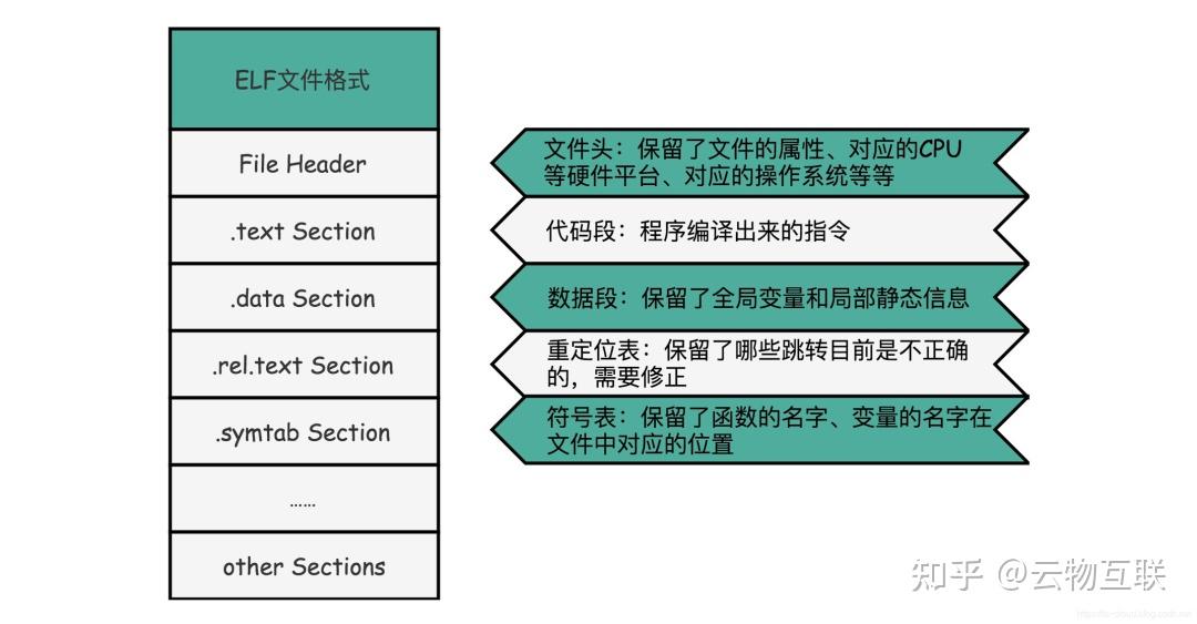 Linux 实现原理 — 虚拟内存技术 - 知乎
