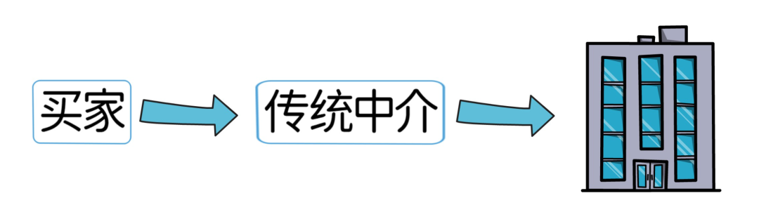 香港买房防踩坑系列：了解传统地产中介 - 知乎