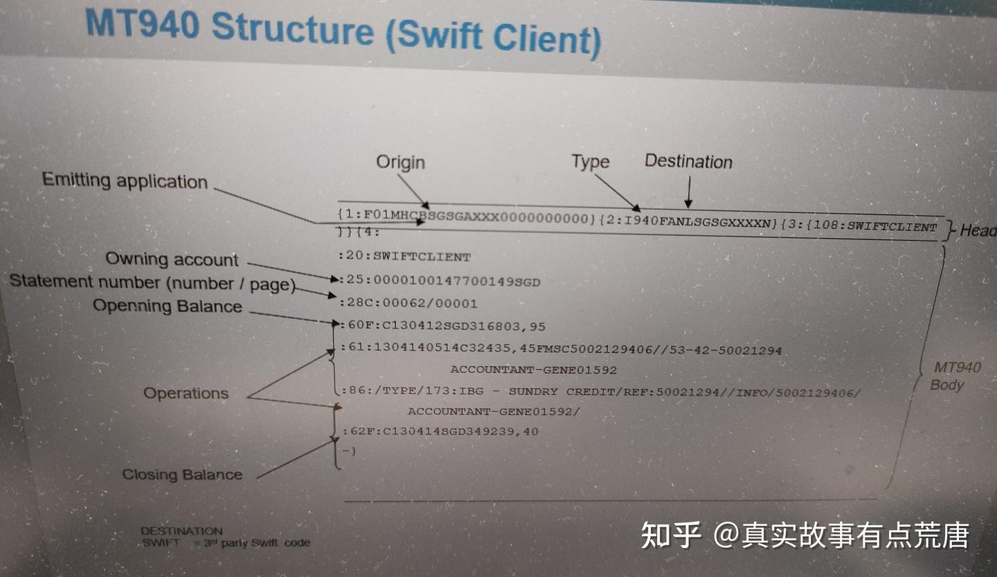 MT940/MT942 Structure sample - 知乎