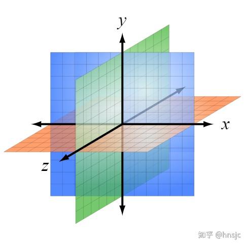 画三个平面使它们两两垂直相交