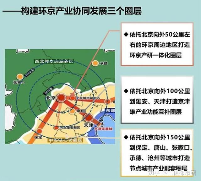 京津冀一体化与长三角一体化的比较