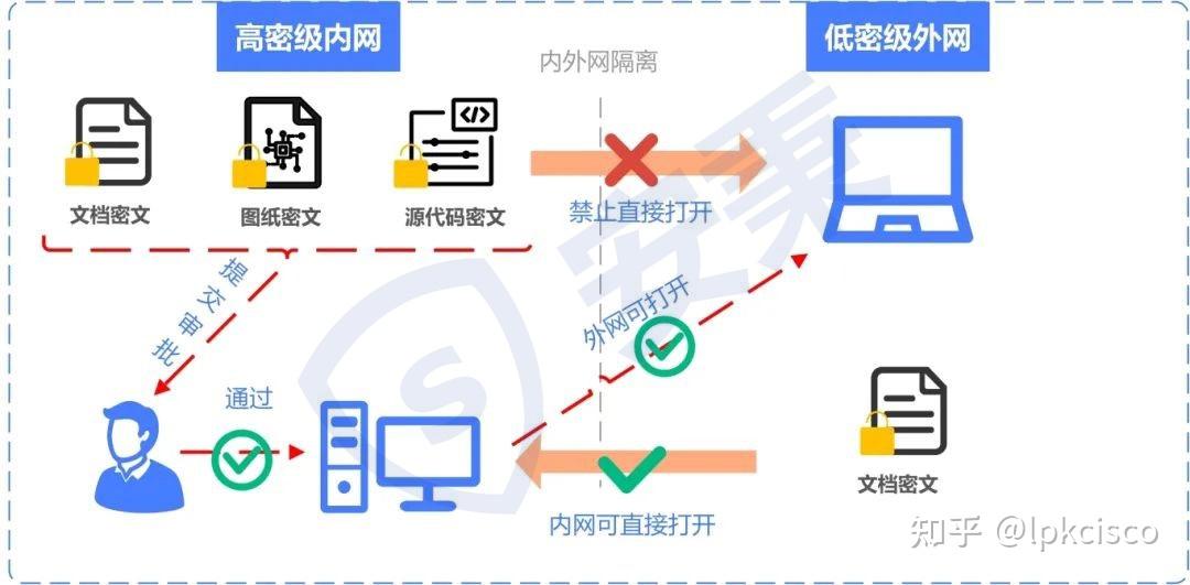 如何防止源代码泄漏？分享5个源代码防泄密解决方案，小白也能学 - 知乎