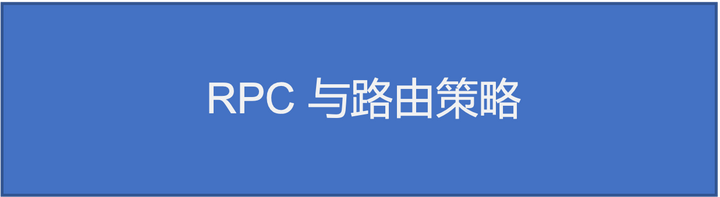 《RPC实战与核心原理》学习笔记Day9 - 知乎