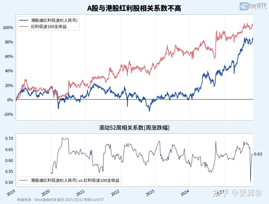 发现“7%股息贡献”新王者- 知乎