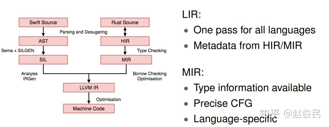 Some Thoughts on ARC for Java - 知乎