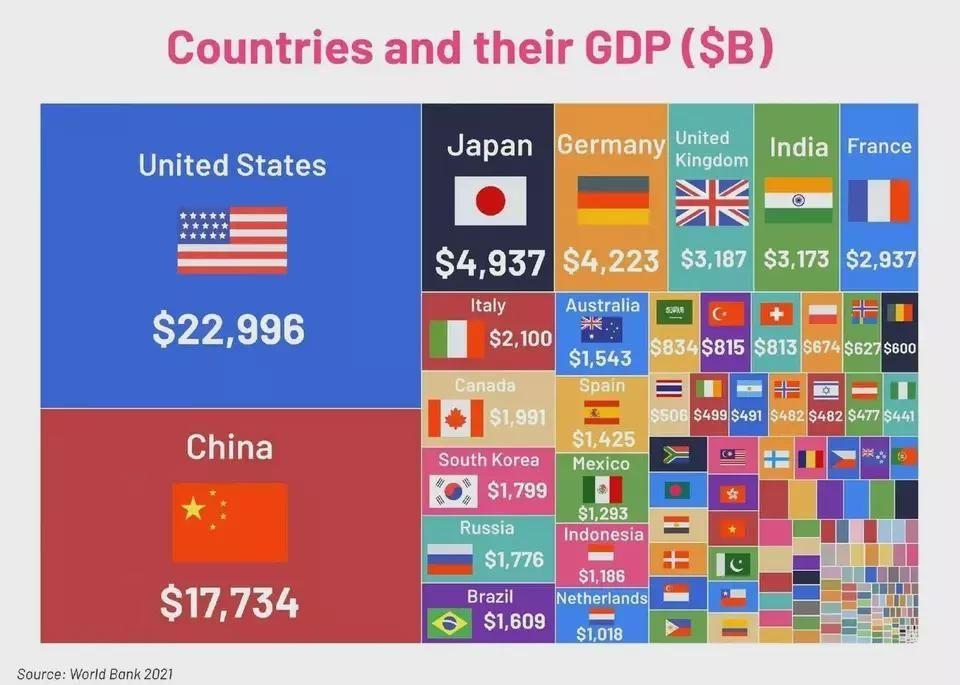 世界第二大经济体图片