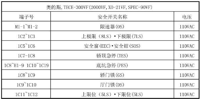 奥的斯,三菱各型号电梯安全回路封线表