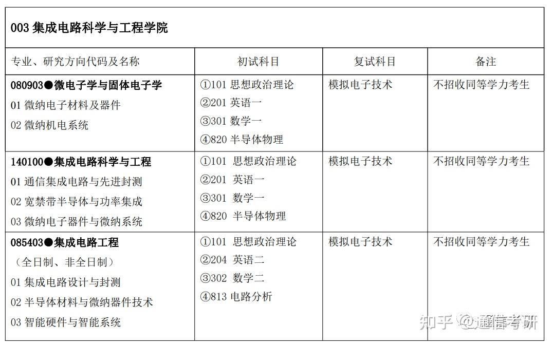 家电业-电子发烧友网