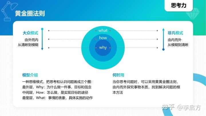 有哪些“百试不爽”,提高思考深度的思维模型? - 知乎