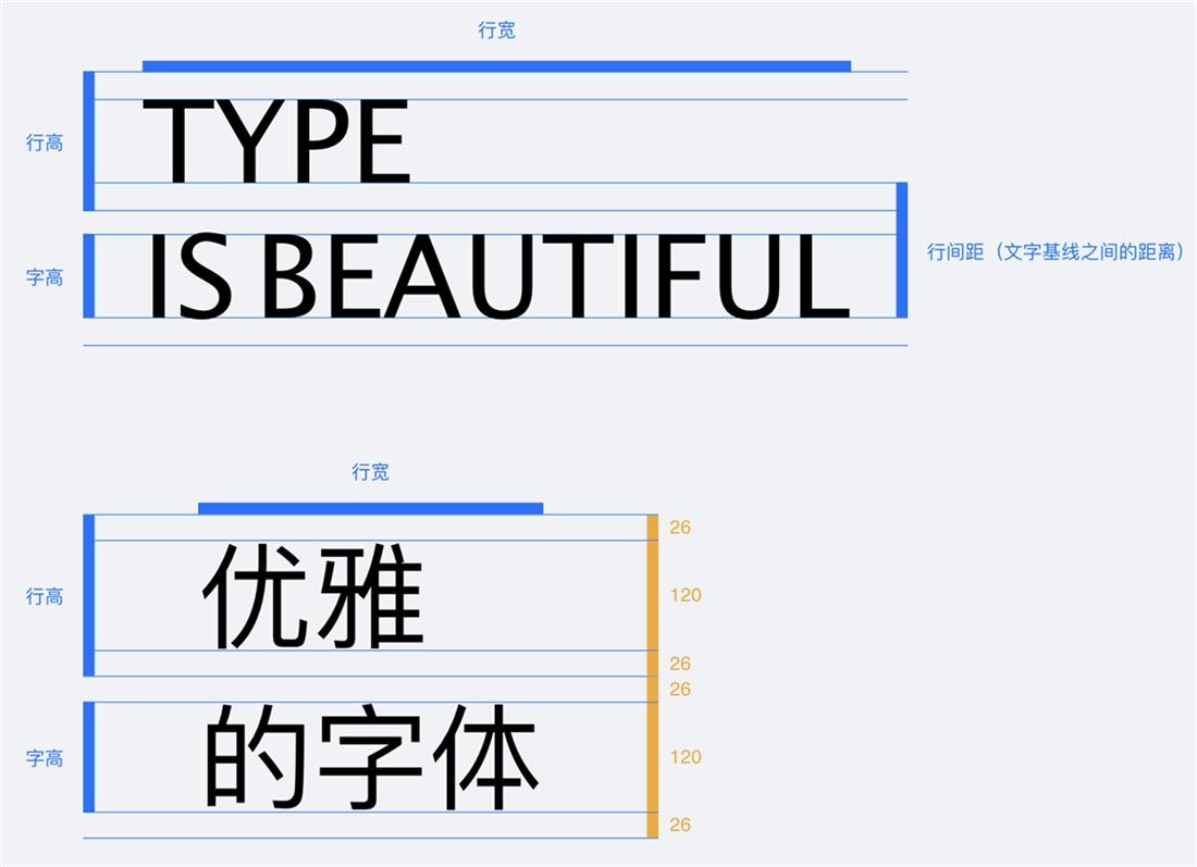 开发页面如何把设计稿100%还原 - 知乎