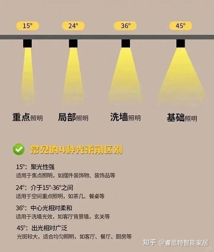 如何正确的选择磁吸轨道灯,不要踩坑了! - 知乎