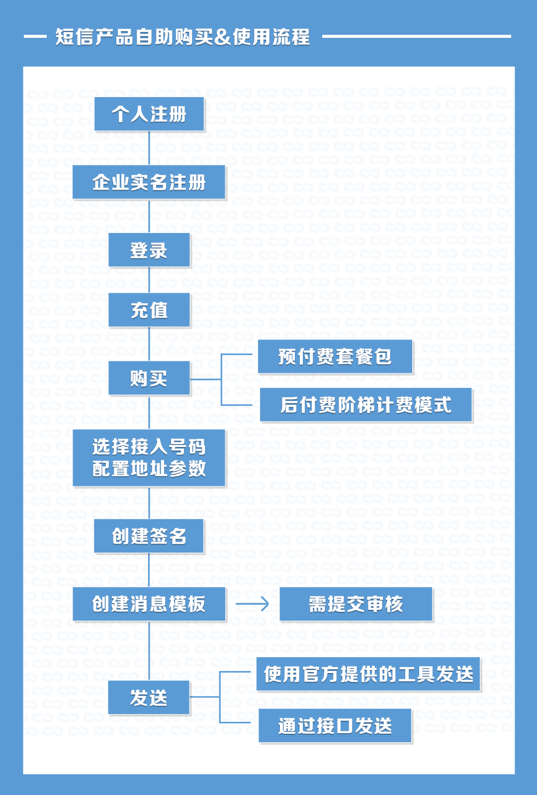 关于现在接码平台都不能用了吗知乎的信息 关于现在接码平台都不能用了吗知乎的信息