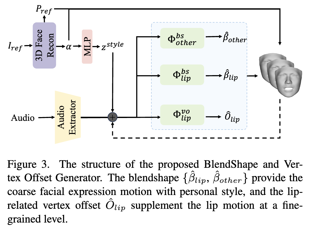 BlendShape and Vertex Offset Generator
