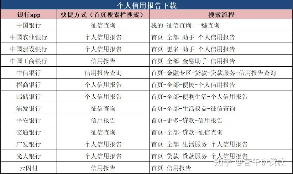 征信怎么查询个人信息图片