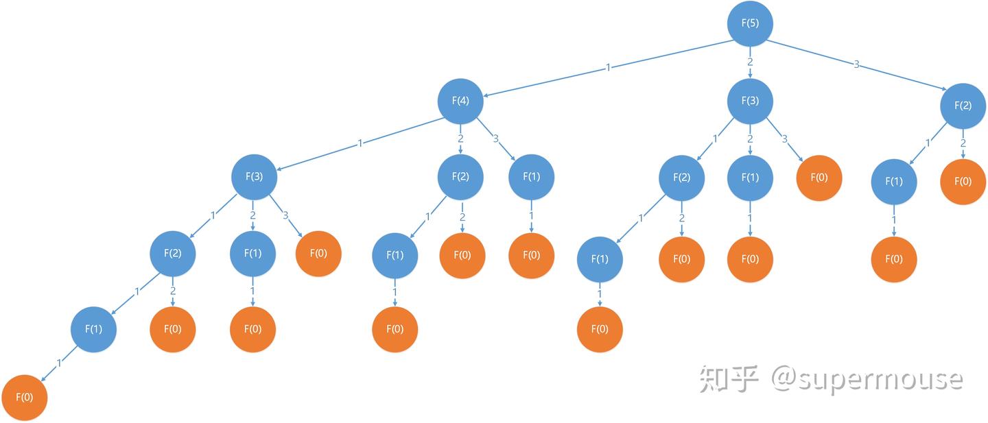 最近跟硬币杠上了！！！ - 知乎