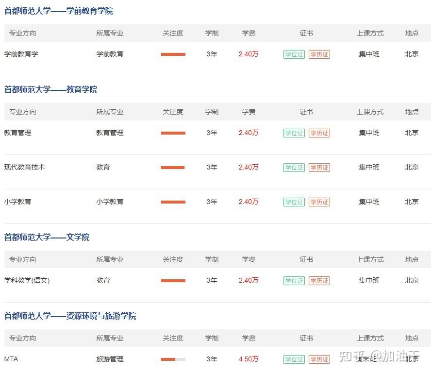 首都师范大学非全日制研究生报考时间2024 - 知乎