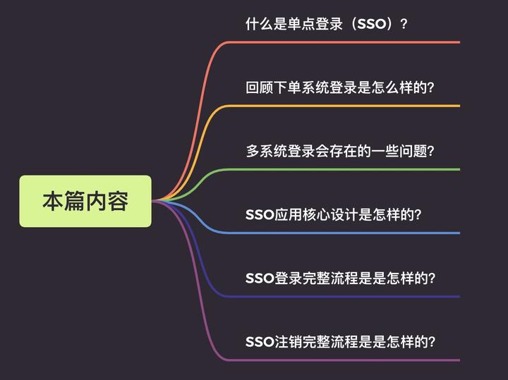 sso 