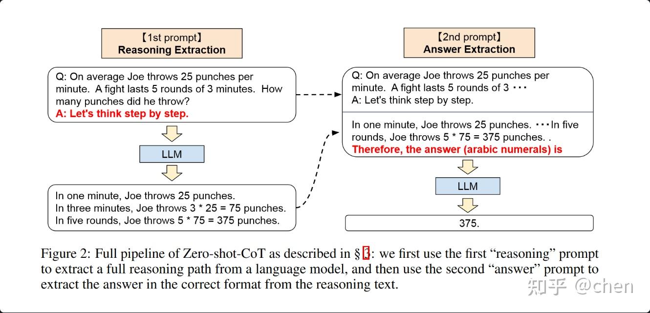 Large Language Models Are Zero Shot Reasoners Large language models are zero shot reasoners