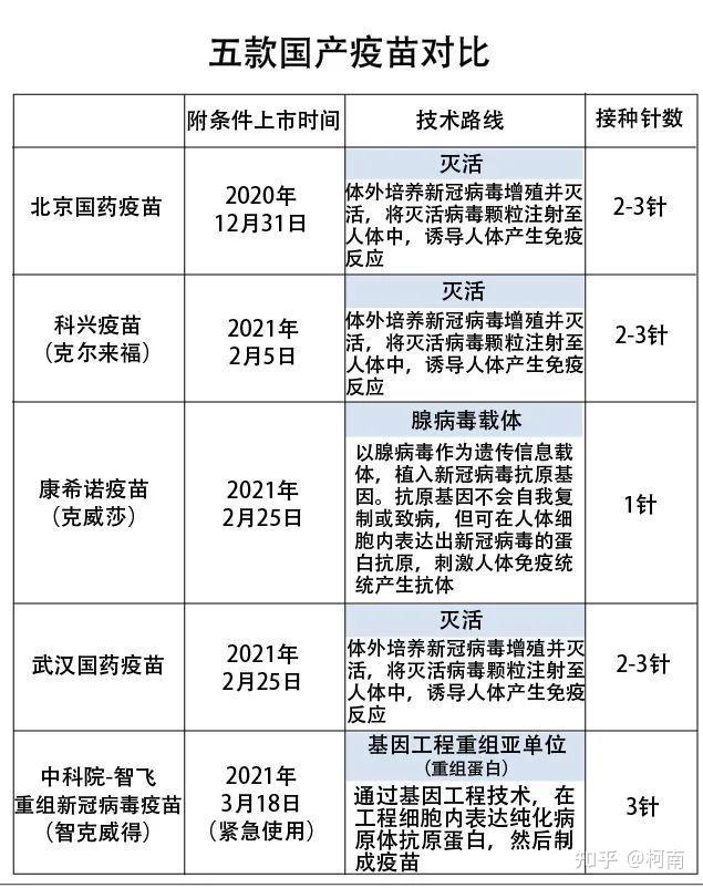  科兴新冠灭活疫苗原理(科兴疫苗是灭活疫苗吗)