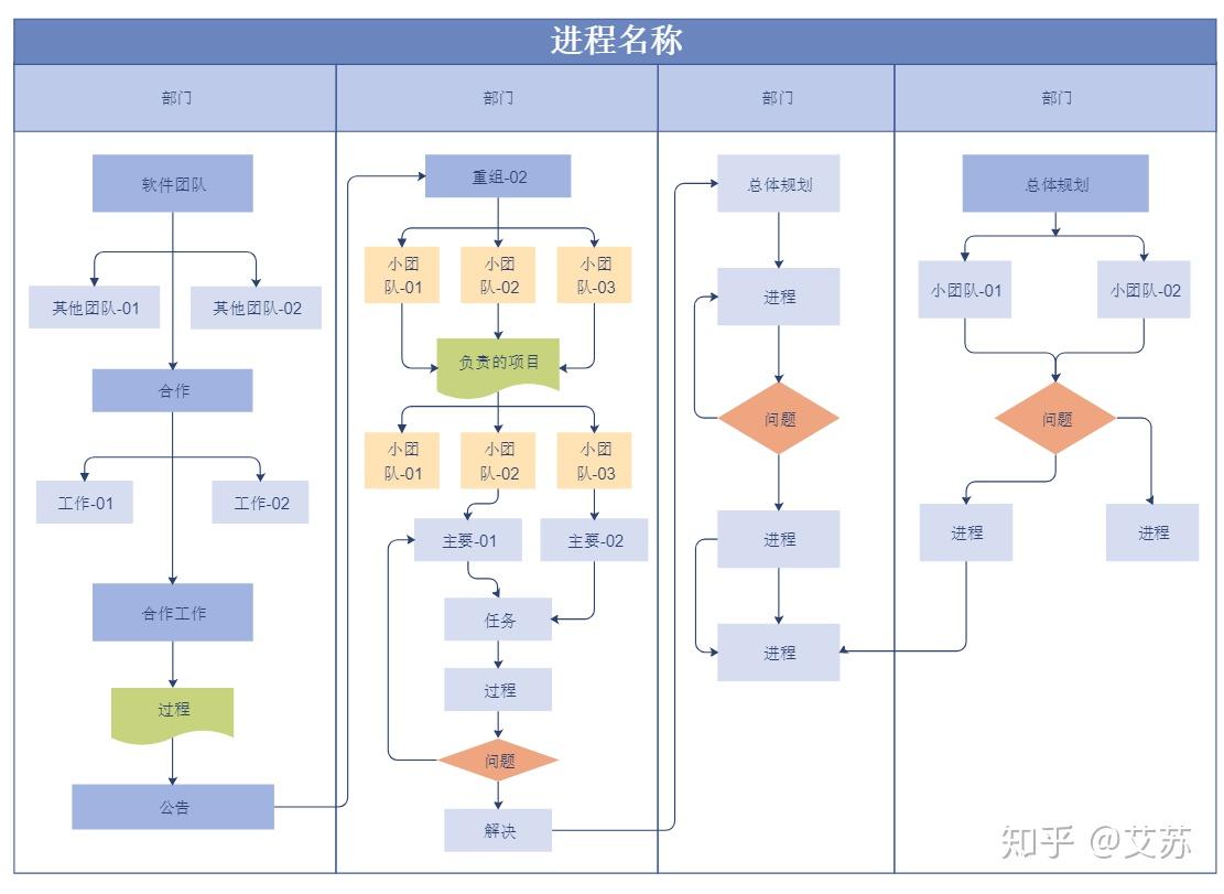 axure怎么画流程图