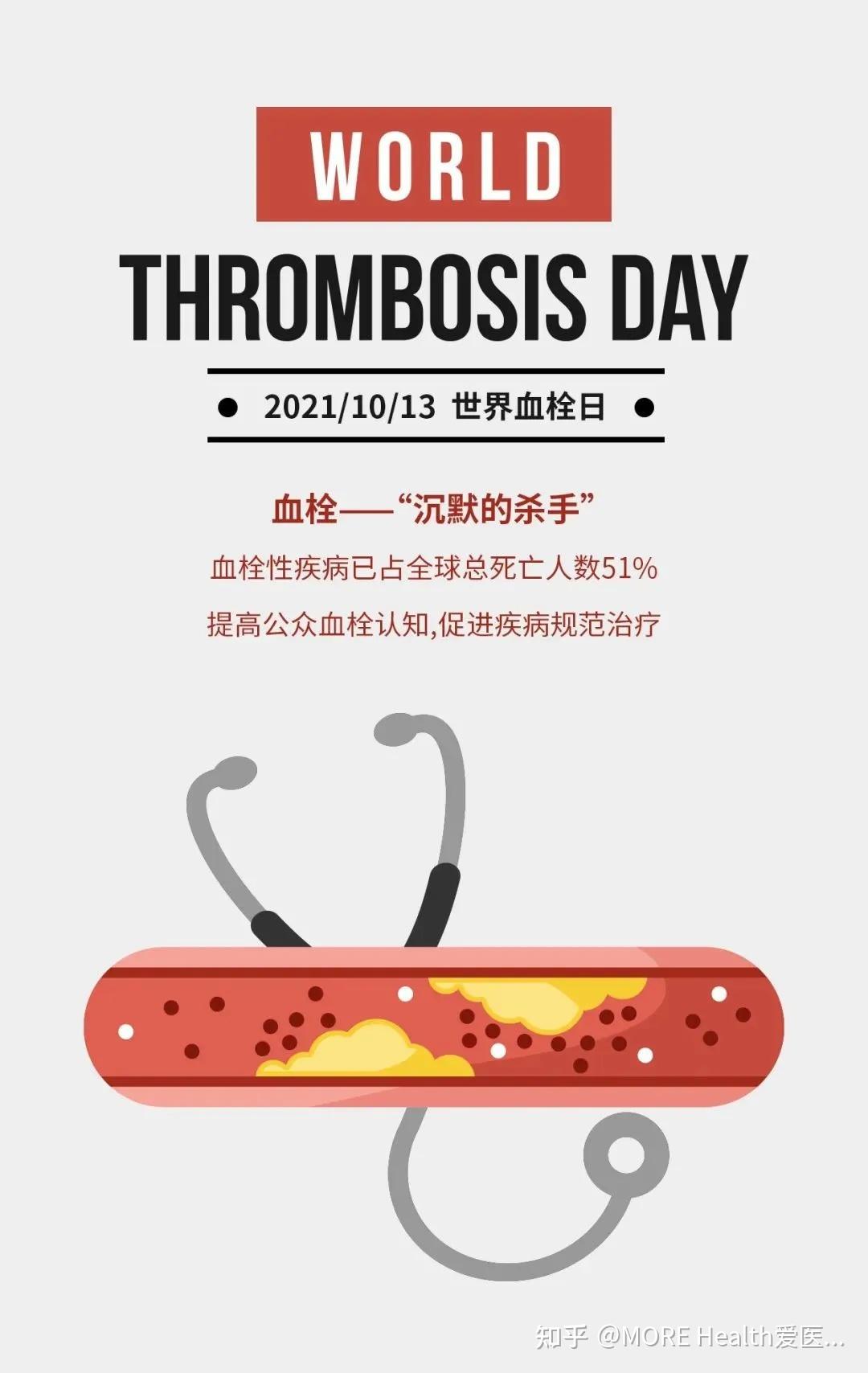 10月13日 世界血栓日——癌症和血栓是经常一起出现的“好兄弟” - 知乎