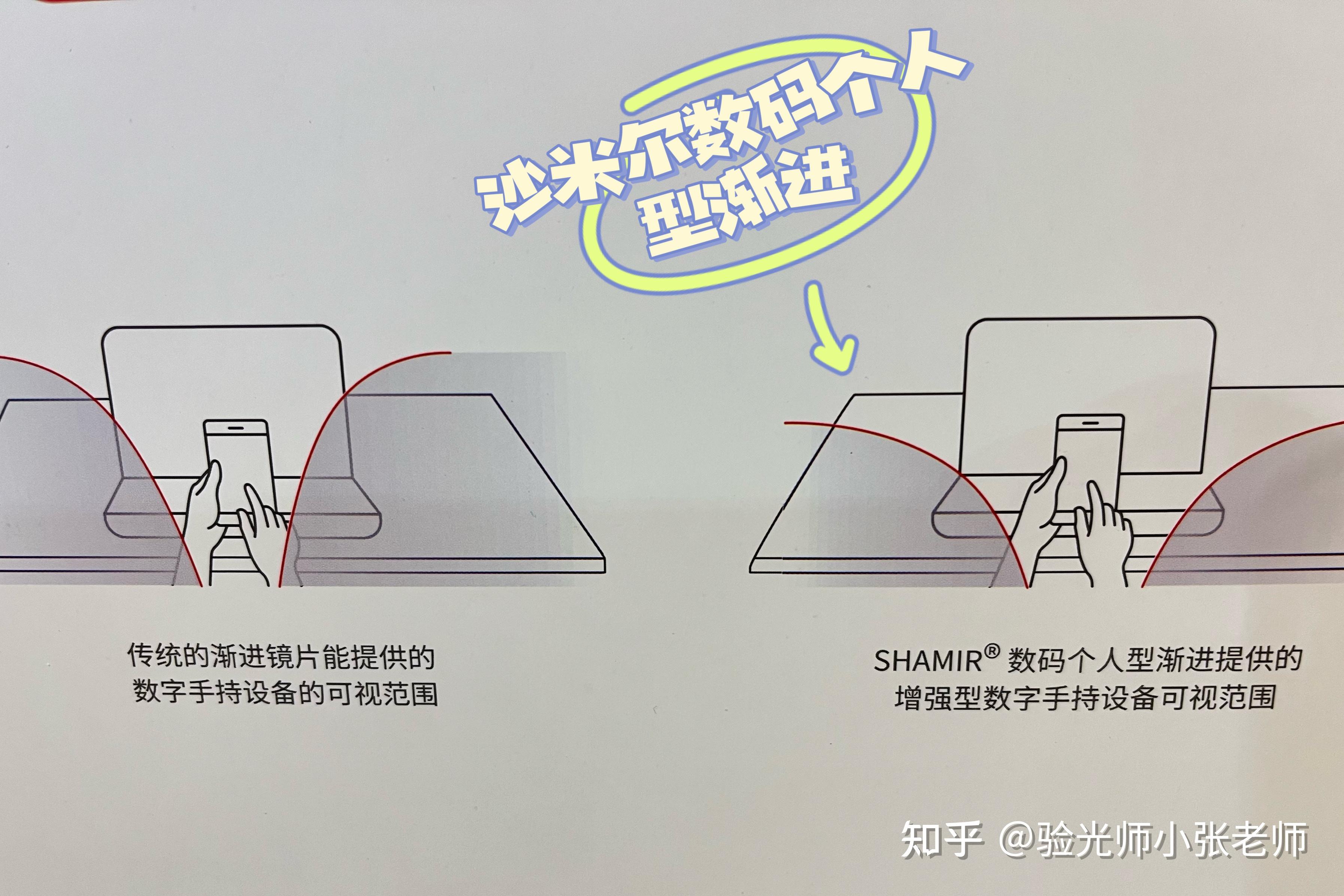 老花镜原理图片